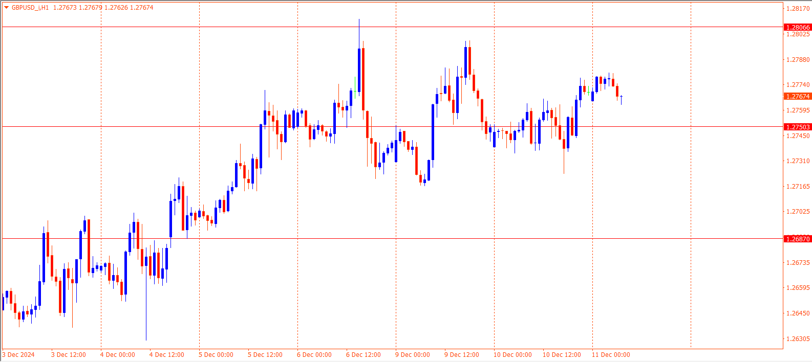 GBPUSD